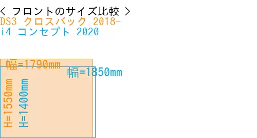 #DS3 クロスバック 2018- + i4 コンセプト 2020